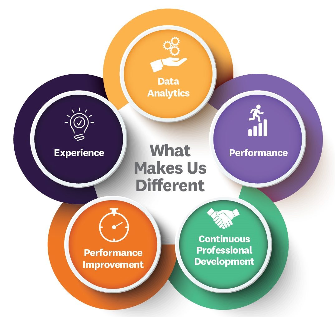 About Conduit Health Conduit Health Partners